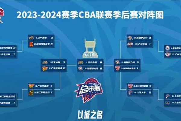 2024年CBA总决赛赛程安排