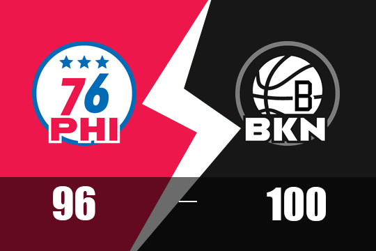 2025年2月13日NBA比赛战报：76人以96比100不敌篮网