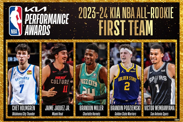 2023-2024NBA赛季最佳新秀阵容出炉