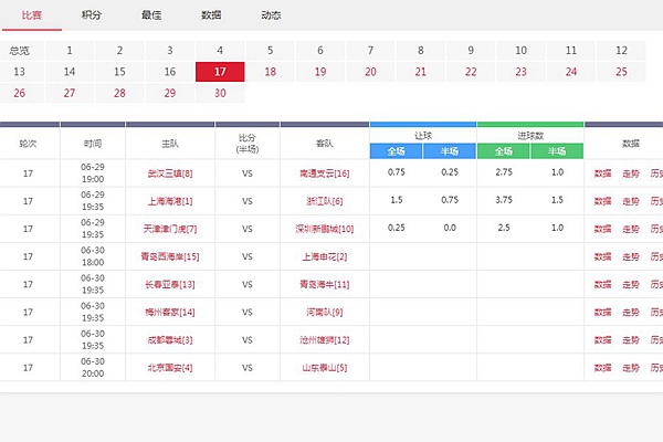 2024年6月29日中超有什么比赛看