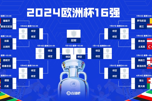 2024欧洲杯16强出炉