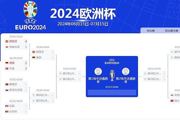 2024年7月2日欧洲杯有什么比赛看