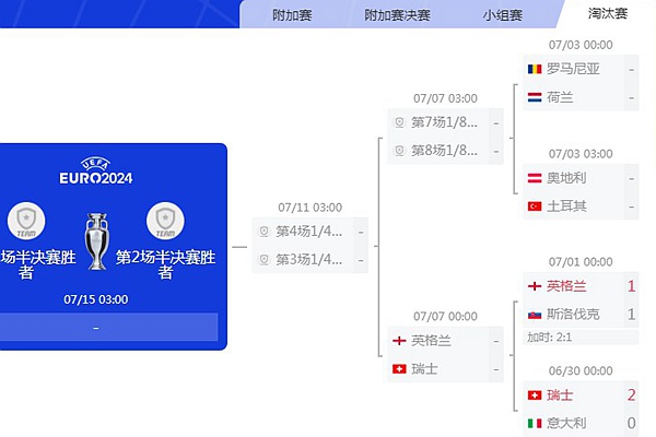 2024年7月3日欧洲杯有什么比赛看