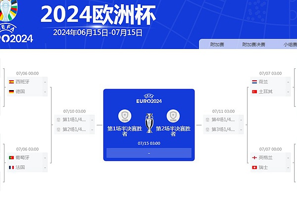 2024年欧洲杯4强赛比赛赛程时间表