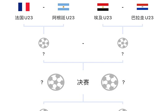 2024奥运男足8强对阵出炉