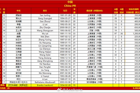 国足vs日本23人名单出炉