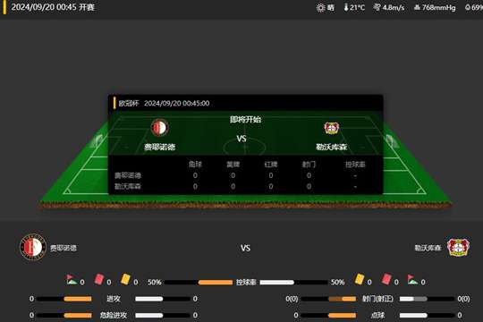 2024年09月20日欧冠联赛第1轮费耶诺德vs勒沃库森比分预测