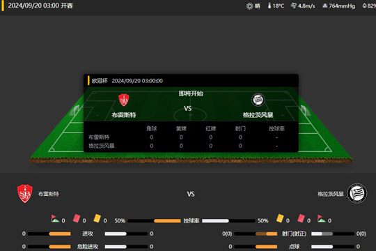 2024年09月20日欧冠联赛第1轮布雷斯特vs格拉茨风暴比分预测