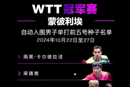 2024年WTT蒙彼利埃冠军赛首批入围名单出炉