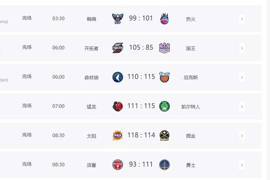 2024年10月14日NBA季前赛几场比赛结果