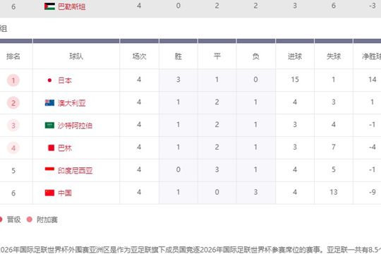 中国2-1印尼后有机会晋级吗