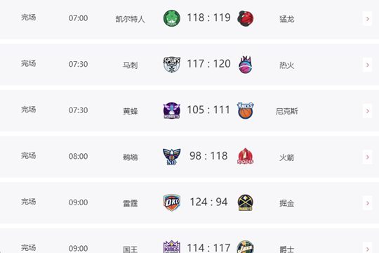 2024年10月16日NBA季前赛几场比赛结果出炉