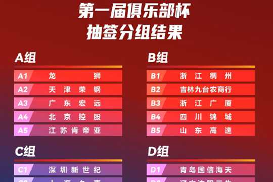 第一届CBA俱乐部杯奖金方案出炉，第一名可拿200万