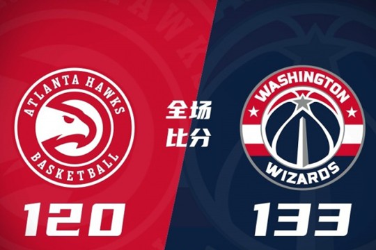 2024年10月31日NBA常规赛战报：老鹰120-133奇才，奇才5人上双