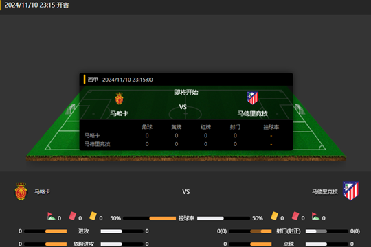 2024年11月10日西甲第13轮马略卡vs马德里竞技比分预测