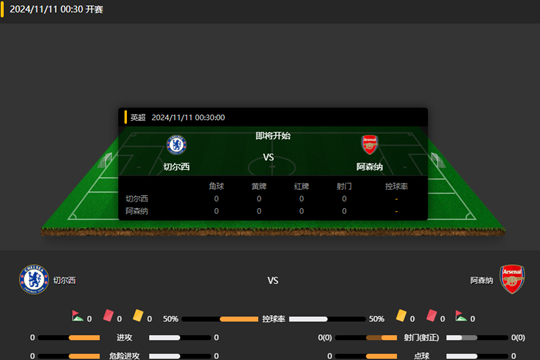 2024年11月11日英超第11轮切尔西vs阿森纳比分预测