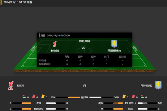 2024年11月10日英超第11轮利物浦vs阿斯顿维拉比分预测