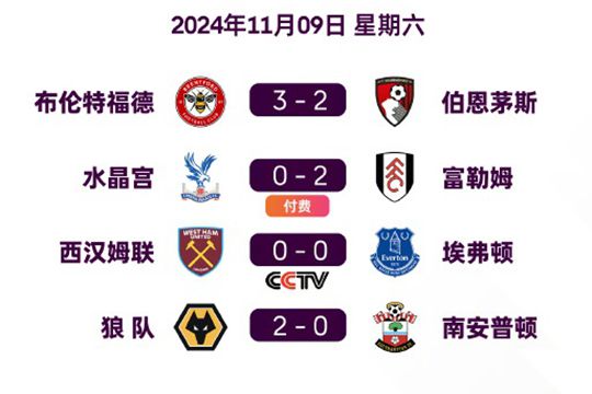 2024/25赛季英格兰超级联赛第11轮比赛结果