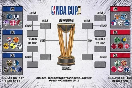 2024NBA杯对阵表和赛程表