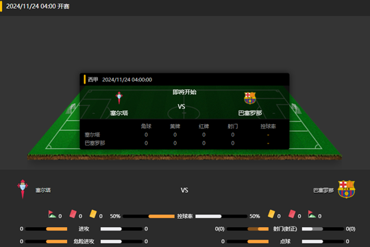 2024年11月24日西甲第14轮塞尔塔vs巴塞罗那比分预测