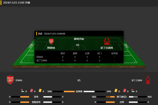 2024年11月12日英超第12轮阿森纳vs诺丁汉森林比分预测