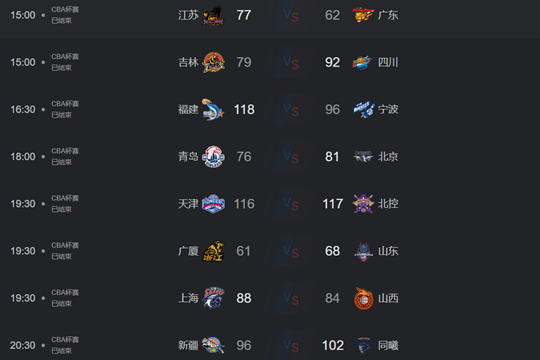 2024年11月12日CBA俱乐部杯比赛结果一览