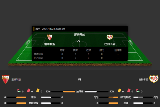 2024年11月24日西甲第14轮塞维利亚vs巴列卡诺比分预测