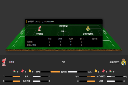 2024年11月28日欧冠杯联赛第5轮利物浦vs皇家马德里比分预测