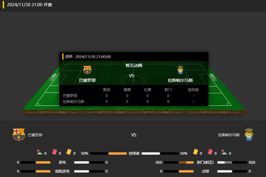 2024年11月30日西甲第15轮巴塞罗那vs拉斯帕尔马斯比分预测