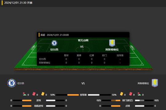 2024年12月01日英超第13轮切尔西vs阿斯顿维拉比分预测