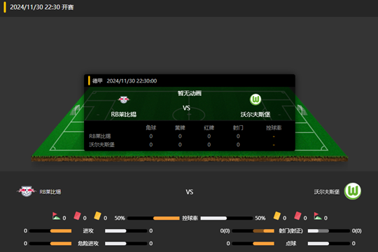2024年11月30日德甲第12轮RB莱比锡vs沃尔夫斯堡比分预测