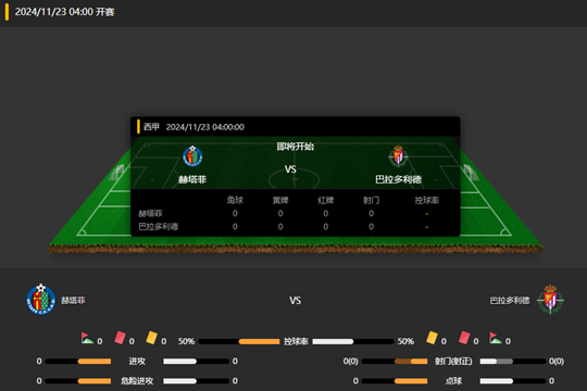 2024年11月23日西甲第14轮赫塔菲vs巴拉多利德比分预测