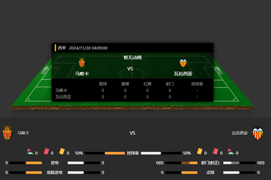 2024年11月30日西甲第15轮马略卡vs瓦伦西亚比分预测