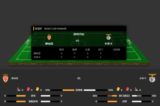 2024年11月28日欧冠杯联赛第5轮摩纳哥vs本菲卡比分预测