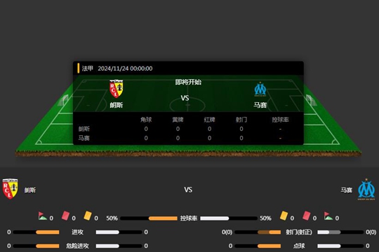 2024年11月24日法甲第12轮朗斯vs马赛比分预测