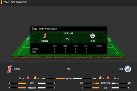 2024年12月02日英超第13轮利物浦vs曼城比分预测