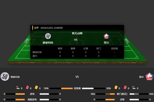 2024年12月01日法甲第13轮蒙彼利埃vs里尔比分预测