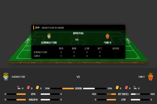 2024年11月24日西甲第14轮拉斯帕尔马斯vs马略卡比分预测
