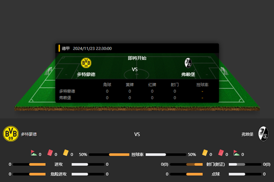 2024年11月23日德甲第11轮多特蒙德vs弗赖堡比分预测