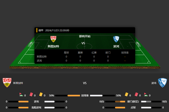 2024年11月23日德甲第11轮斯图加特vs波鸿比分预测
