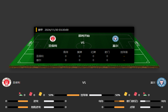 2024年11月30日德甲第12轮圣保利vs基尔比分预测