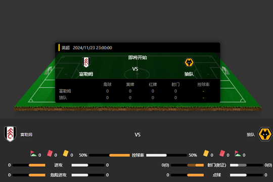 2024年11月23日英超第12轮富勒姆vs狼队比分预测