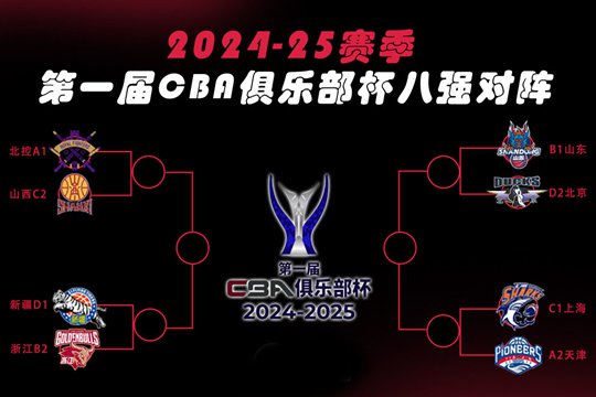 2024-25赛季CBA俱乐部杯八强对阵表