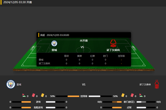 2024年12月05日英超第14轮曼城vs诺丁汉森林比分预测
