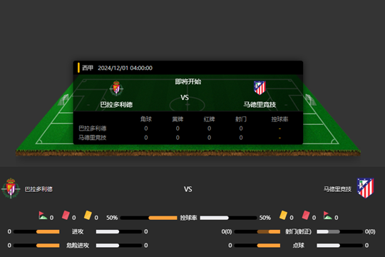 2024年12月01日西甲第15轮巴拉多利德vs马德里竞技比分预测