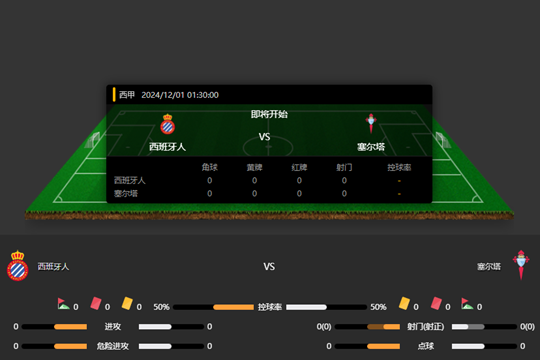 2024年12月01日西甲第15轮西班牙人vs塞尔塔比分预测