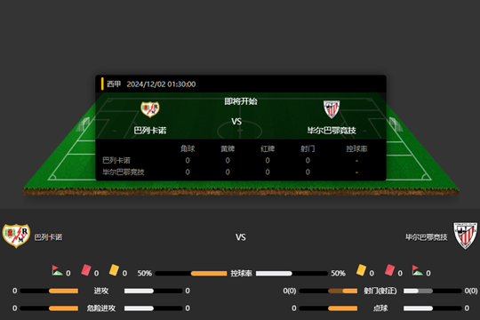 2024年12月02日西甲第15轮巴列卡诺vs毕尔巴鄂竞技比分预测