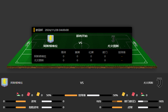 2024年11月28日欧冠杯联赛第5轮阿斯顿维拉vs尤文图斯比分预测