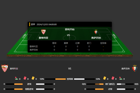 2024年12月03日西甲第15轮塞维利亚vs奥萨苏纳比分预测