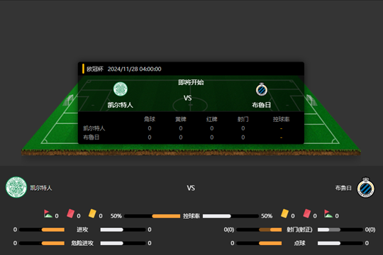 2024年11月28日欧冠杯联赛第5轮凯尔特人vs布鲁日比分预测